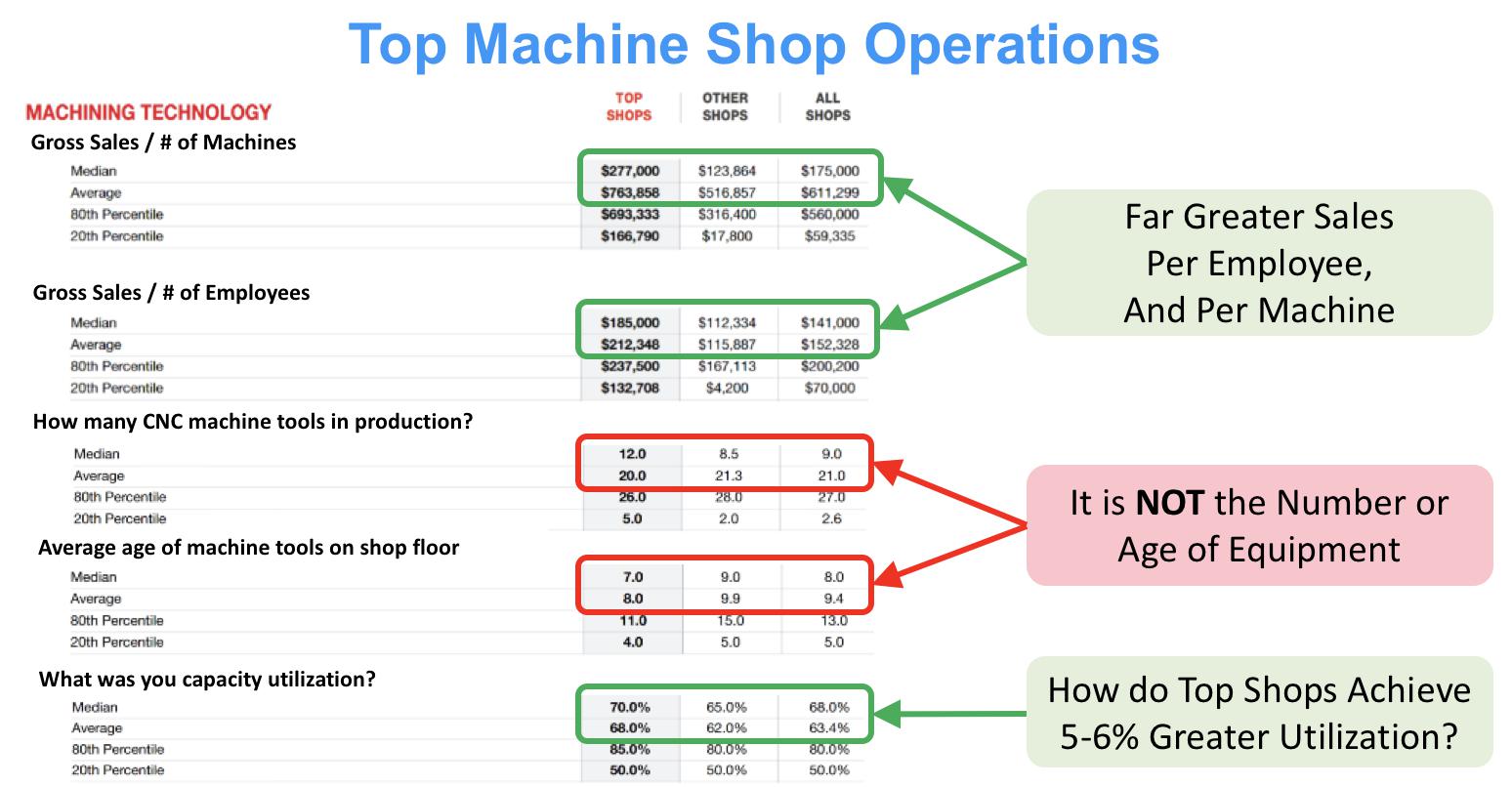top machine shop operations chart