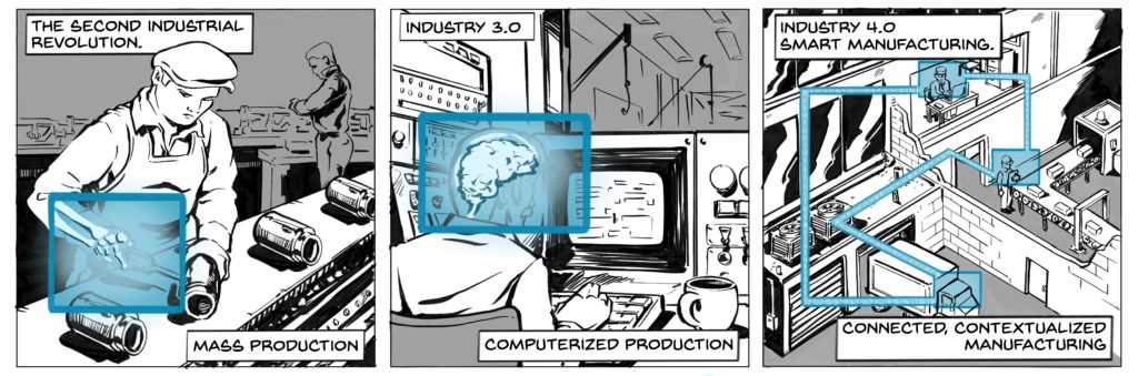 Three panel cartoon about smart manufacturing