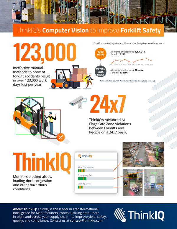 Thinkiq Forklift Infographic V2