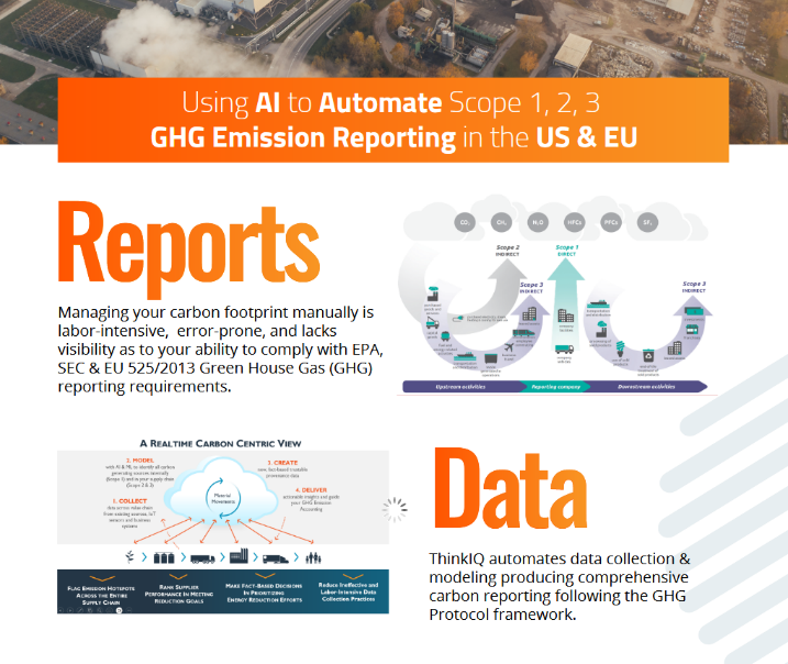 2023 07 10 13 32 28 Thinkiq Ghg Infographic V2 Thinkiq Ghg Infographic V2.pdf — Mozilla Firefox